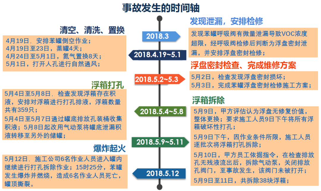 1705729724360442.png 事故發(fā)生時間軸.png