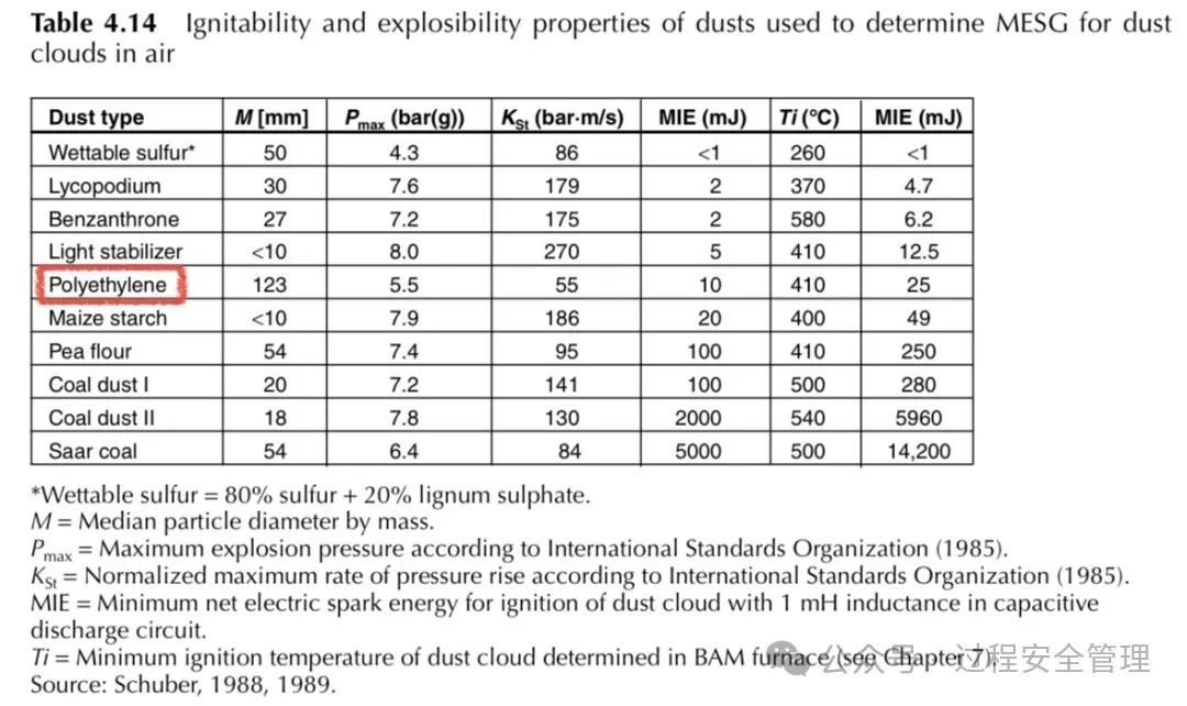 1706236858314661.jpg 粉塵點(diǎn)火能能量表.jpg